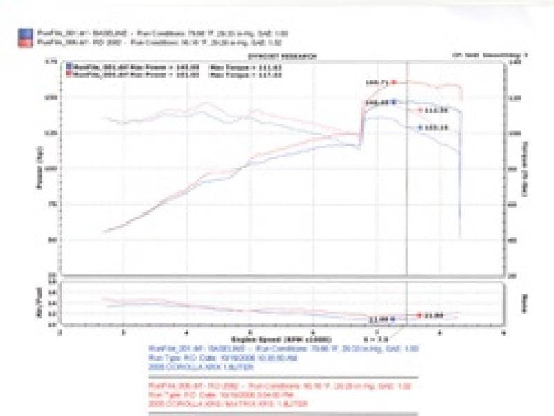 Injen 04-06 Pontiac Vibe GT / 05-06 Toyota Corrolla XRS Black Cold Air Intake Injen Cold Air Intakes  AXOPROS