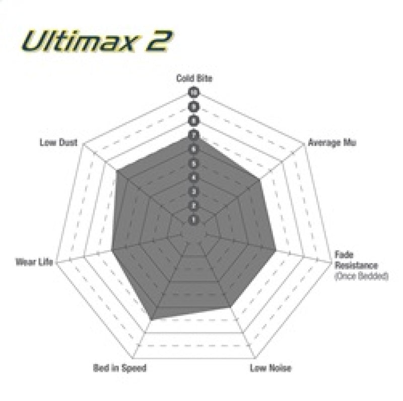 EBC 13+ Lexus GS350 3.5 F-Sport RWD Ultimax2 Front Brake Pads EBC Brake Pads - OE  AXOPROS