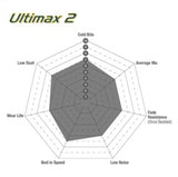 EBC 06-13 Audi A3 2.0 Turbo (Girling rear caliper) Ultimax2 Rear Brake Pads EBC Brake Pads - OE  AXOPROS
