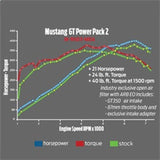 Ford Racing 2015-2017 Mustang GT Cold Air Intake & Calibration Power Pack 2 Ford Racing Programmers & Tuners  AXOPROS