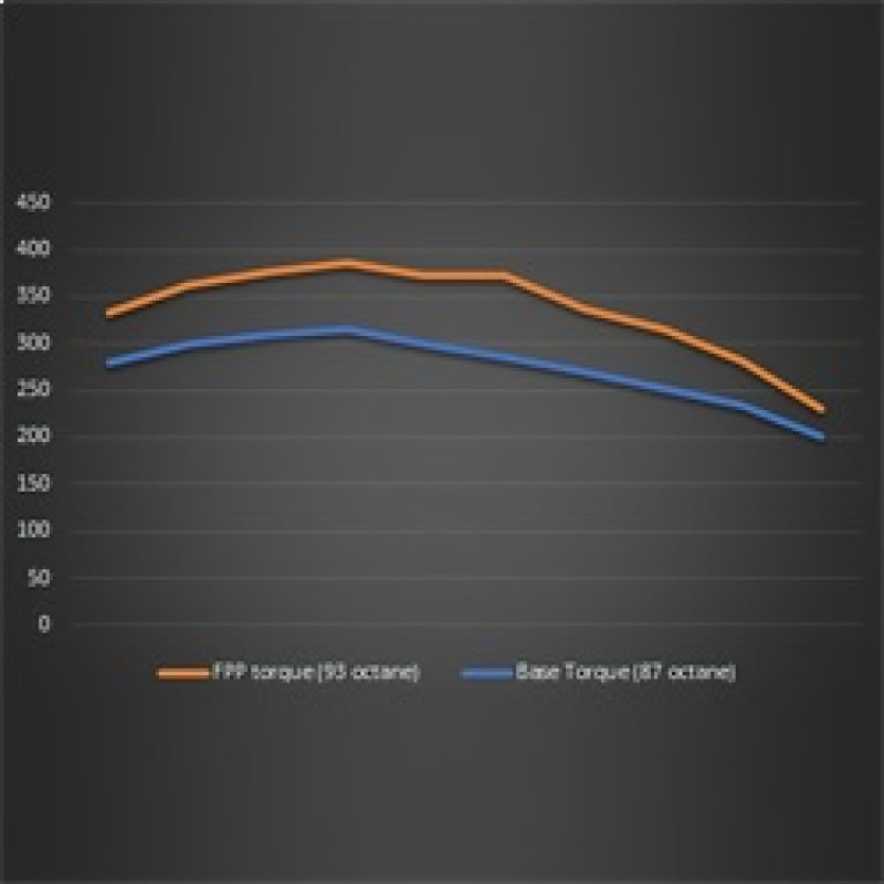 Ford Racing 21-22 Ford Bronco 2.3L Performance Calibration Ford Racing Programmers & Tuners  AXOPROS