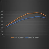 Ford Racing 21-22 Ford Bronco 2.3L Performance Calibration Ford Racing Programmers & Tuners  AXOPROS