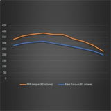 Ford Racing 21-22 Ford Bronco 2.3L Performance Calibration Ford Racing Programmers & Tuners  AXOPROS