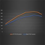 Ford Racing 21-22 Ford Bronco 2.3L Performance Calibration Ford Racing Programmers & Tuners  AXOPROS