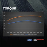 Ford Racing 21-25 Ford F-150 5.0L Supercharger Kit Ford Racing Supercharger Kits  AXOPROS