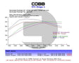 Ford Focus ST Stage 1 Power Package w/V3 COBB Air Filters - Drop In  AXOPROS