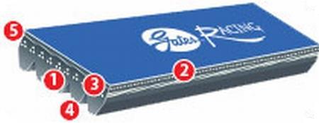 Gates 94-96 Dodge Ram Pickup V-8 5.9L Serpentine High Performance V-Ribbed Belt Gates Belts - Timing, Accessory  AXOPROS