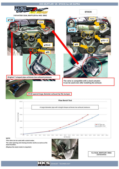 HKS 2019+ Toyota GR Supra w/o OPF Dual Hi-Power Titanium Tip Catback Exhaust HKS Catback  AXOPROS