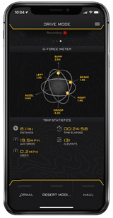 ICON 21-UP Ford Bronco Intelligent Control (IIC) INSTALL KIT ICON Suspension Controllers  AXOPROS