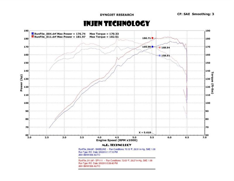 Injen 01-06 BMW 330i E46 3.0L (M54) L-6 Wrinkle Black Short Ram Intake w/ Enc Heat Shield & Adapter Injen Cold Air Intakes  AXOPROS