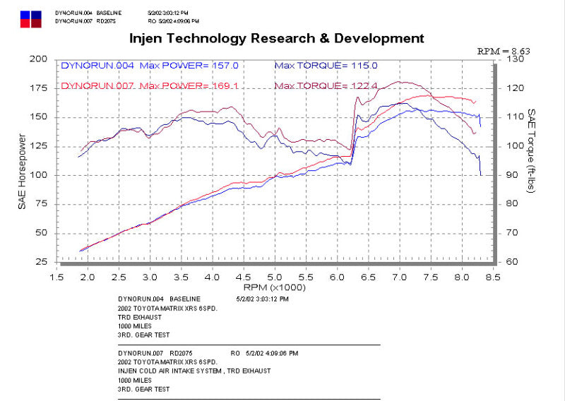 Injen 02-03 Matrix XRS Polished Cold Air Intake Injen Cold Air Intakes  AXOPROS