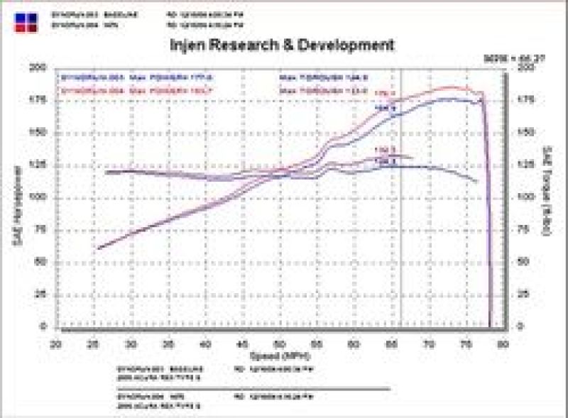 Injen 02-05 Civic Si / 02-06 RSX Type S Polished Short Ram Intake Injen Cold Air Intakes  AXOPROS