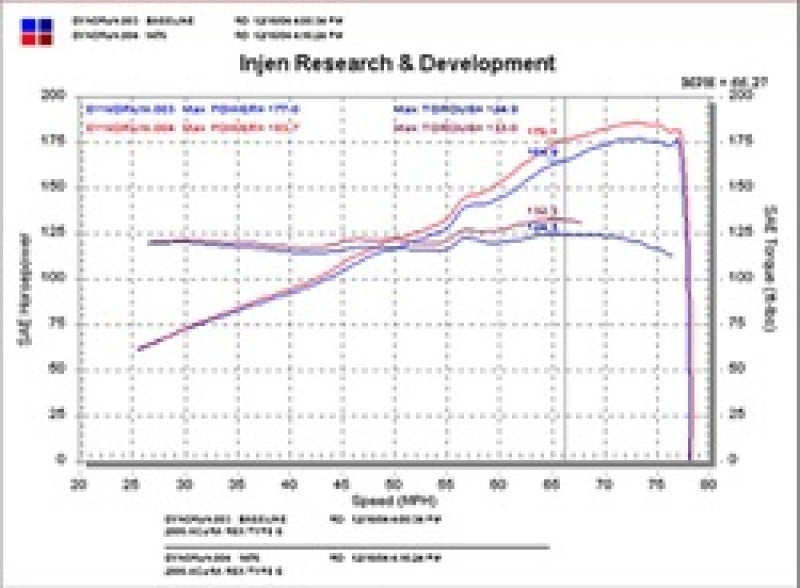 Injen 02-05 Civic Si / 02-06 RSX Type S Polished Short Ram Intake Injen Cold Air Intakes  AXOPROS