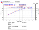 Injen 03-08 Mazda 6 2.3L 4 Cyl. Polished Cold Air Intake Injen Cold Air Intakes  AXOPROS