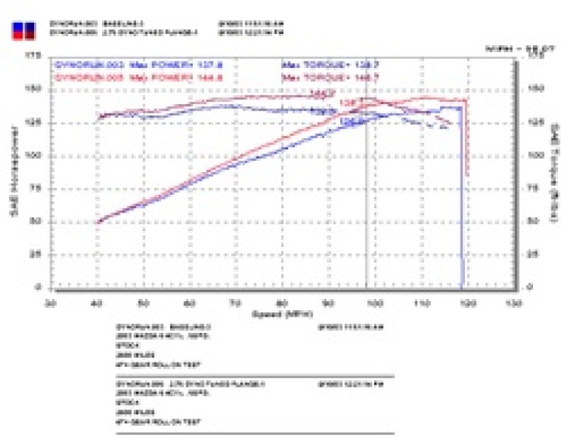 Injen 03-08 Mazda 6 2.3L 4 Cyl. Polished Cold Air Intake Injen Cold Air Intakes  AXOPROS