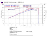 Injen 03-08 Mazda 6 2.3L 4 Cyl. Polished Cold Air Intake Injen Cold Air Intakes  AXOPROS