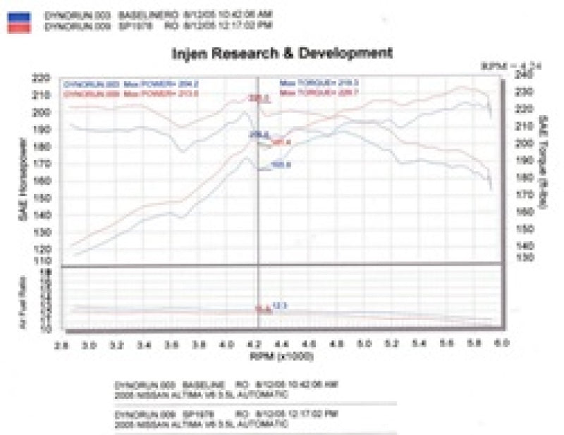 Injen 04-06 Altima 3.5L V6 Black Cold Air Intake Injen Cold Air Intakes  AXOPROS