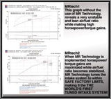 Injen 04-06 TSX Black Cold Air Intake Injen Cold Air Intakes  AXOPROS