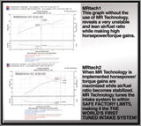 Injen 04-06 TSX Black Cold Air Intake Injen Cold Air Intakes  AXOPROS