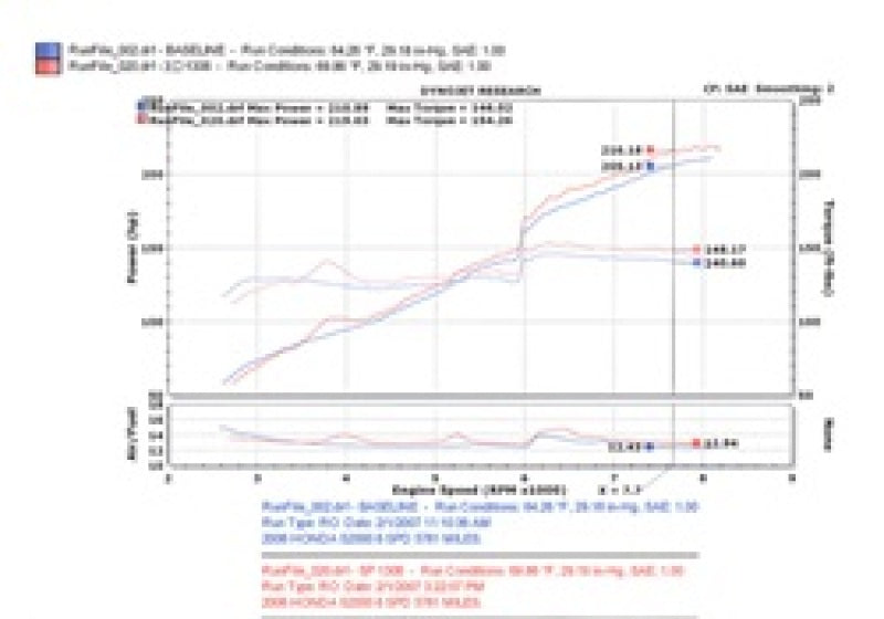 Injen 06-09 S2000 2.2L 4Cyl. Black Cold Air Intake Injen Cold Air Intakes  AXOPROS