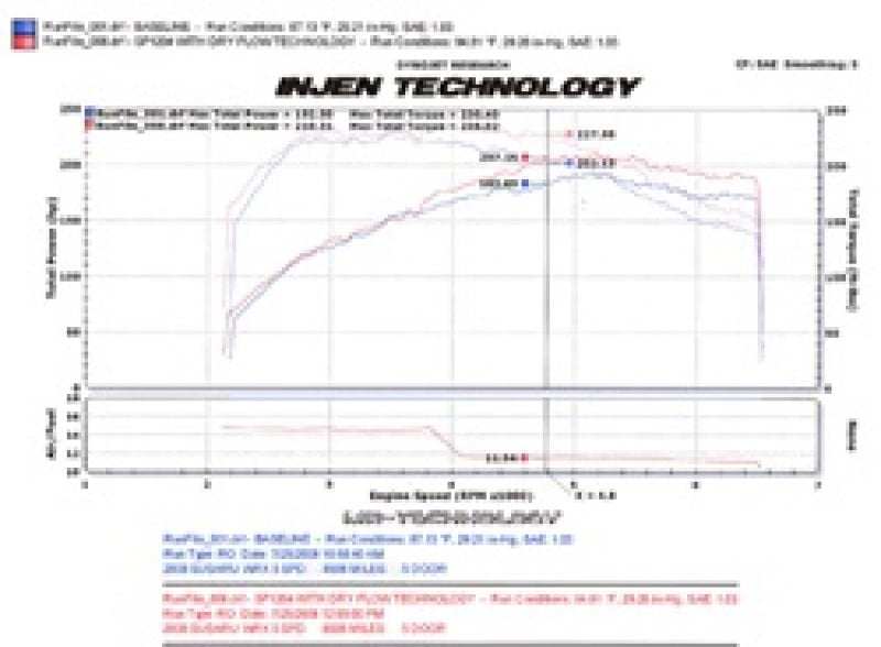 Injen 08-13 Subaru WRX/STi 2.5L (t) Wrinkle Red Cold Air Intake Injen Cold Air Intakes  AXOPROS
