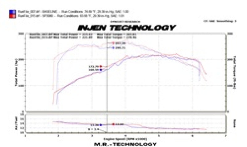 Injen 09-16 Audi A4 2.0L (t) Black Cold Air Intake Injen Cold Air Intakes  AXOPROS