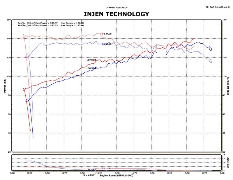 Injen 11-14 Nissan Juke 1.6L (incl Nismo) Black Short Ram Intake Injen Cold Air Intakes  AXOPROS