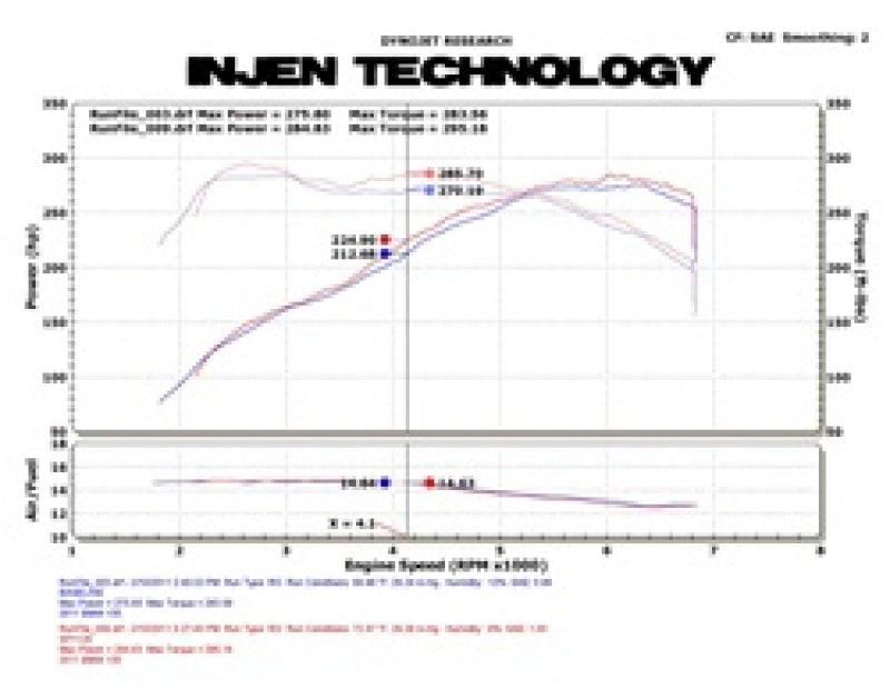 Injen 11 BMW E82 135i (N55) Turbo/E90 335i Wrinkle Black Tuned Air Intake w/ MR Tech, Air Fusion Injen Cold Air Intakes  AXOPROS