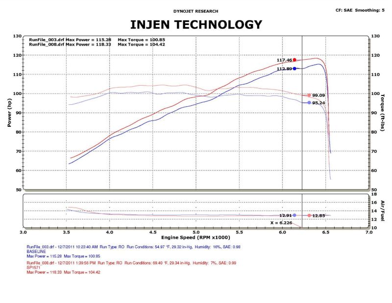 Injen 12-13 Honda Civic Black Polish Tuned Air Intake w/ MR Tech/Web Nano-Fiber Dry Filter Injen Cold Air Intakes  AXOPROS