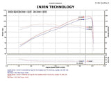 Injen 12-13 Honda Civic Black Polish Tuned Air Intake w/ MR Tech/Web Nano-Fiber Dry Filter Injen Cold Air Intakes  AXOPROS