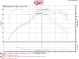 Injen 12-16 BMW 328i/ix F30/F31/F34 / 14-16 BMW 428i/ix F36 / 14-16 228i/ix F22 Evolution Intake Injen Cold Air Intakes  AXOPROS