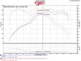 Injen 12-16 BMW 328i/ix F30/F31/F34 / 14-16 BMW 428i/ix F36 / 14-16 228i/ix F22 Evolution Intake Injen Cold Air Intakes  AXOPROS