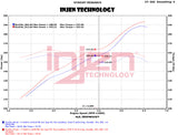Injen 12-18 Jeep Wrangler JK V6-3.6L Evolution Intake- Dry Injen Cold Air Intakes  AXOPROS