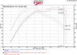 Injen 14-16 Jeep Grand Cherokee 3.0L V6 Turbo Polished Short-Ram Intake w/MR Tech and Heatshield Injen Cold Air Intakes  AXOPROS
