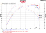 Injen 14-16 Jeep Grand Cherokee 3.0L V6 Turbo Polished Short-Ram Intake w/MR Tech and Heatshield Injen Cold Air Intakes  AXOPROS