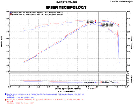 Injen 14-19 Chevrolet Corvette C7 6.2L V8 Evolution Intake Injen Cold Air Intakes  AXOPROS
