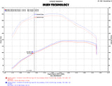 Injen 15-16 Volkswagen Golf 2.0L TDI Evolution Intake w/Ram Air Scoop Injen Cold Air Intakes  AXOPROS