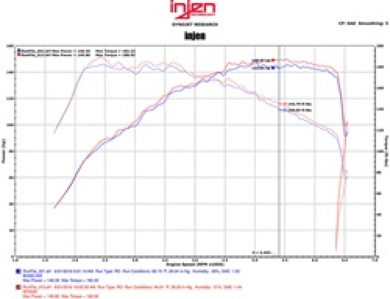 Injen 16-18 Volkswagen Jetta 1.4L SP Series Short Ram Black Intake System Injen Cold Air Intakes  AXOPROS