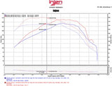 Injen 16-20 Chevy Camaro L4 2.0L Turbo LTG Ecotoec (LT) Evolution Intake Injen Cold Air Intakes  AXOPROS