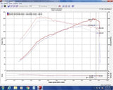 Injen 16-20 Honda Civic Si I4-1.5T Evolution Intake Injen Cold Air Intakes  AXOPROS