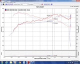 Injen 16-20 Honda Civic/Civic Sport I4-1.5T Evolution Intake Injen Cold Air Intakes  AXOPROS