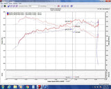 Injen 16-20 Honda Civic/Civic Sport I4-1.5T Evolution Intake Injen Cold Air Intakes  AXOPROS