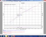 Injen 17-18 Nissan Armada / 14-18 Infiniti QX80 5.6L Evolution Air Intake (Oiled) Injen Cold Air Intakes  AXOPROS