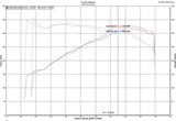 Injen 18-19 Audi S4/S5 (B9) 3.0L Turbo Wrinkle Red Short Ram Intake Injen Cold Air Intakes  AXOPROS