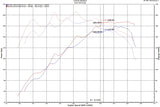Injen 18-20 Hyundai Veloster L4-1.6L Turbo SP Cold Air Intake System Injen Cold Air Intakes  AXOPROS