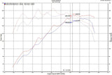 Injen 18-20 Hyundai Veloster L4-1.6L Turbo SP Cold Air Intake System Injen Cold Air Intakes  AXOPROS