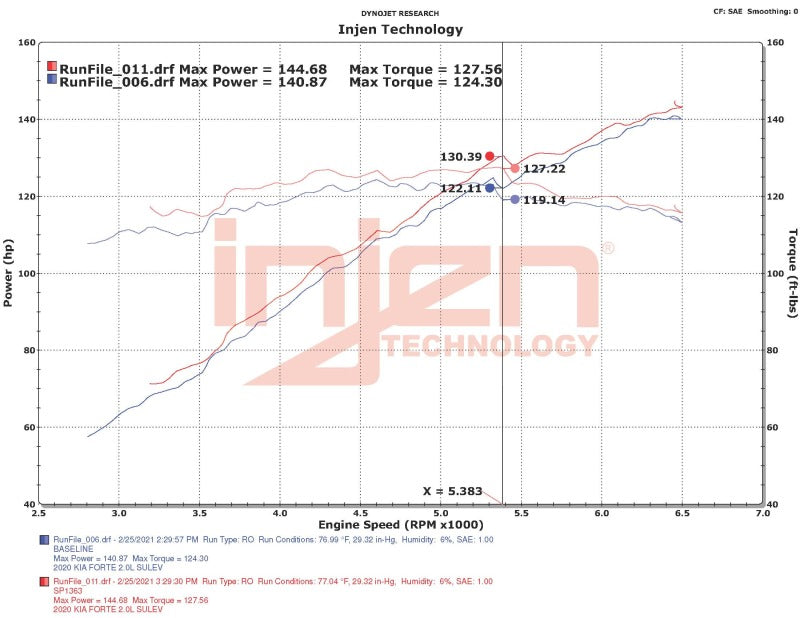 Injen 18-20 Kia Forte 2.0L (L4) Polished Cold Air Intake Injen Cold Air Intakes  AXOPROS