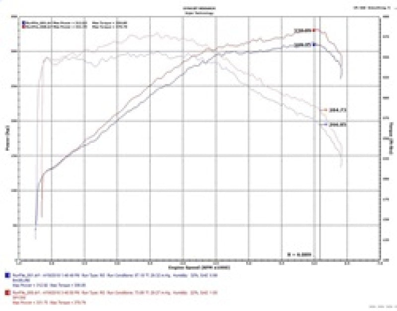 Injen 18-20 Kia Stinger 3.3L Twin Turbo Wrinkle Black Short Ram Air Intake Injen Cold Air Intakes  AXOPROS