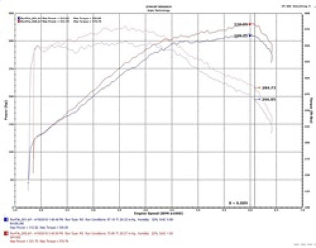 Injen 18-20 Kia Stinger 3.3L Twin Turbo Wrinkle Red Short Ram Air Intake Injen Cold Air Intakes  AXOPROS