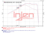 Injen 20-23 Toyota GR Supra 3.0L Turbo 6cyl SS Race Series Cat-Back Exhaust Injen Catback  AXOPROS
